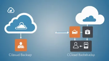cloud backup, on-premise backup, databeskyttelse, forretningskontinuitet, datagjenoppretting, backup-løsninger, cybersikkerhet